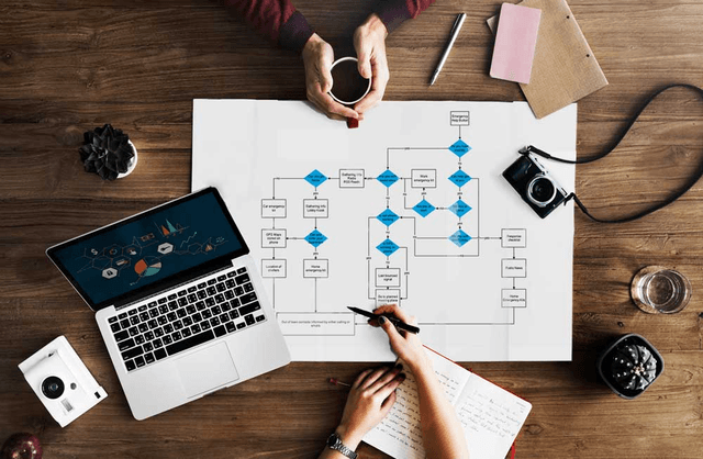 Automatización de procesos
